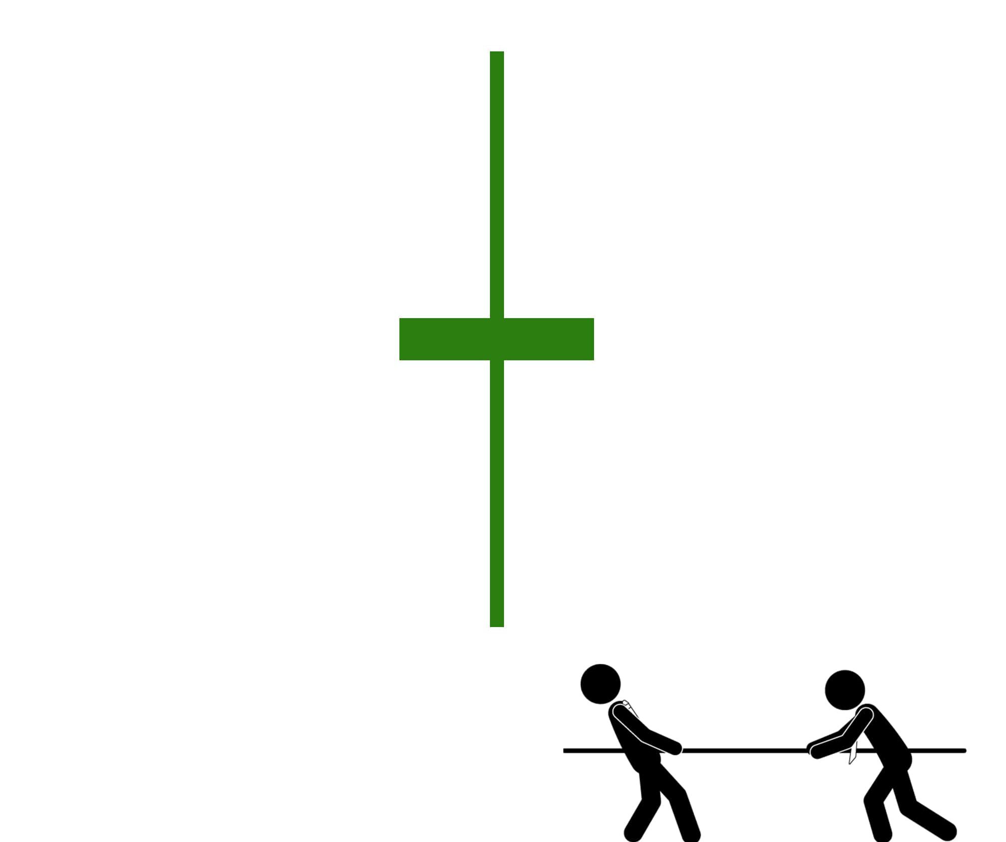 Doji Pattern