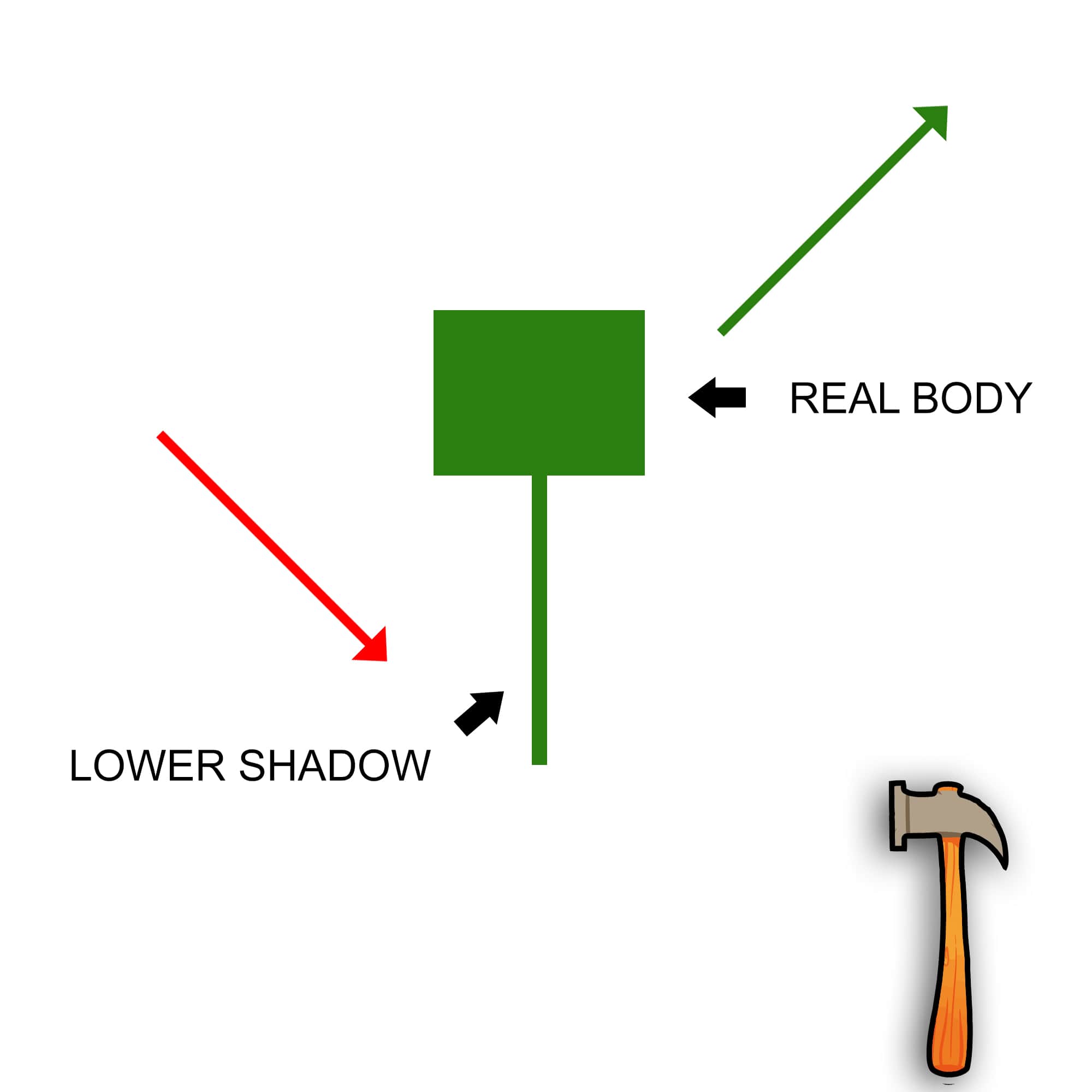 Hammer Candle