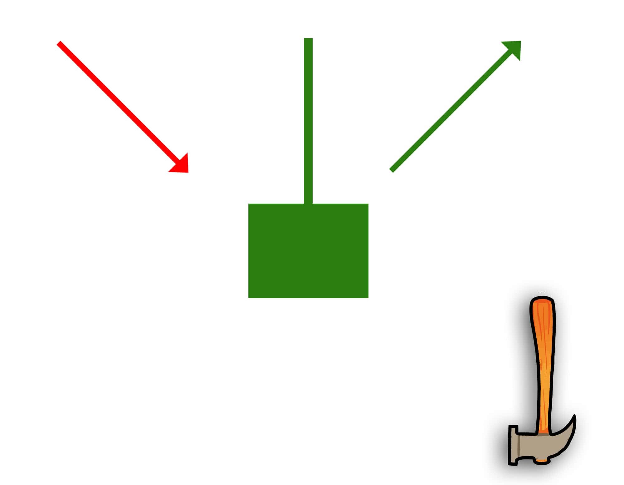 Inverted Hammer