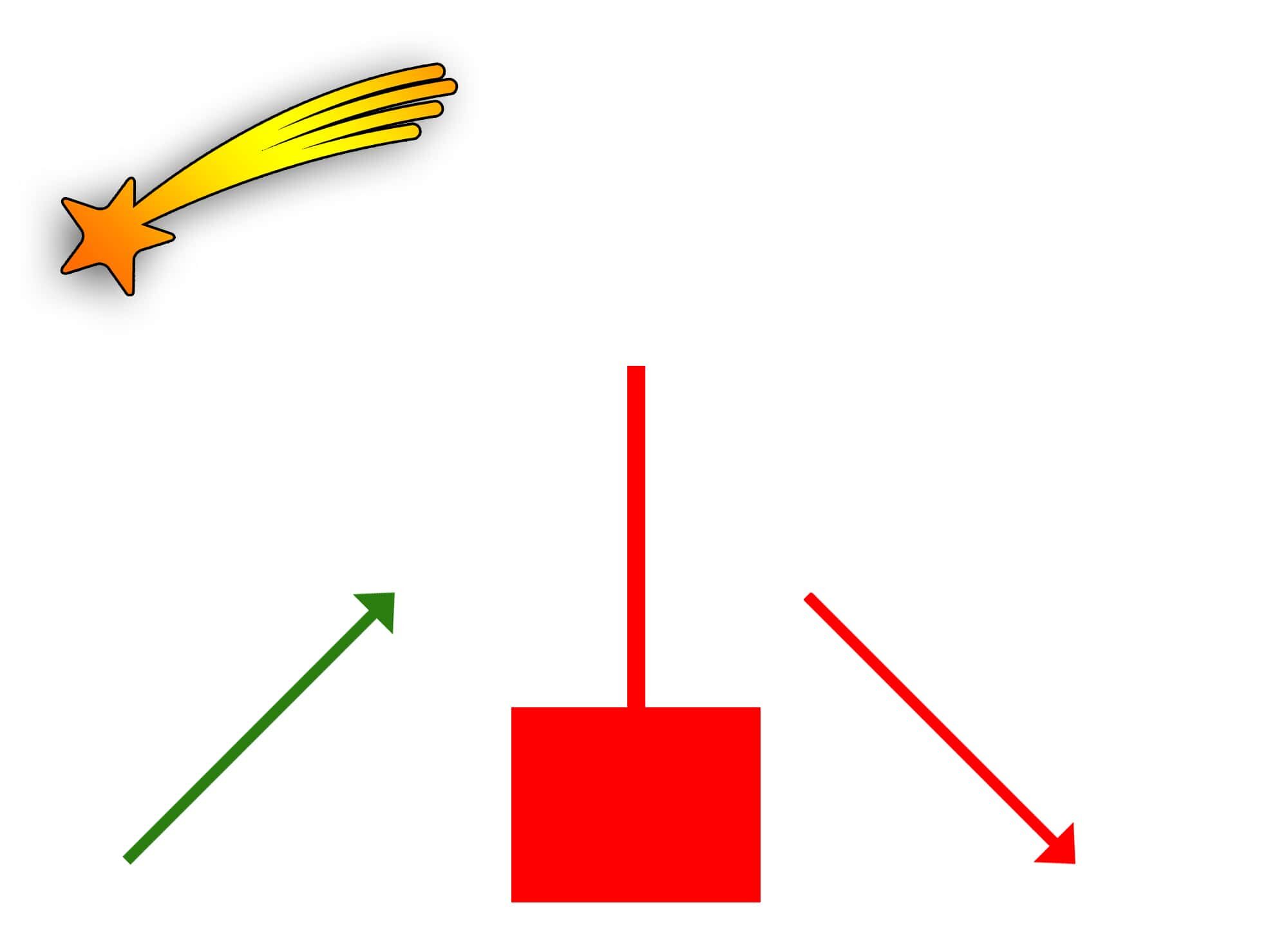 Shooting Star Pattern