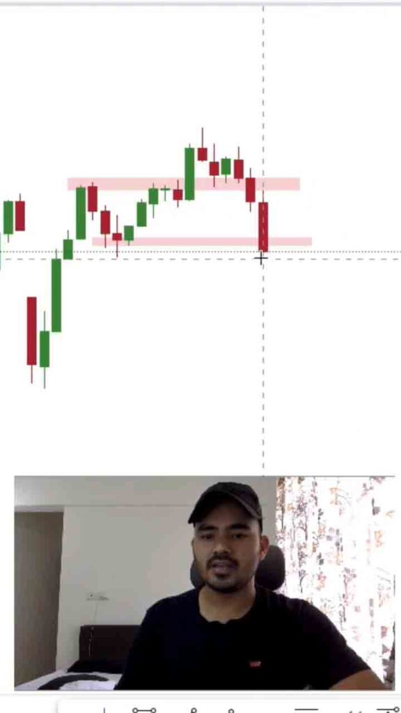 Trap Trading nifty50 banknifty